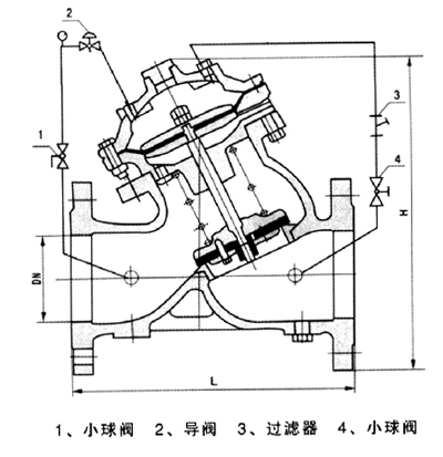 YX741X可調(diào)式減壓穩(wěn)壓閥外形尺寸圖