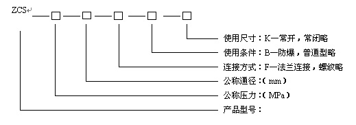 ZCS系列電磁閥型號規格說明